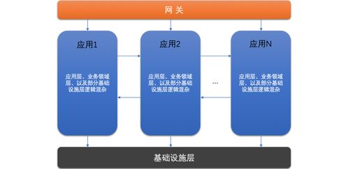 生鮮電商微服務(wù)體系中數(shù)據(jù)處理服務(wù)的分層設(shè)計與領(lǐng)域劃分