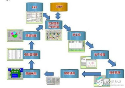 工業(yè)4.0的本質(zhì)與現(xiàn)實案例 以電子電路圖數(shù)據(jù)處理服務(wù)為例